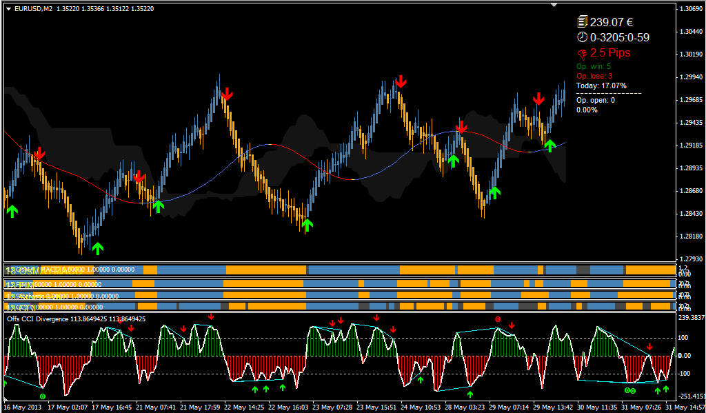 Mr Nims Renko Ashi Scalping System Automated Trading Strategies - 