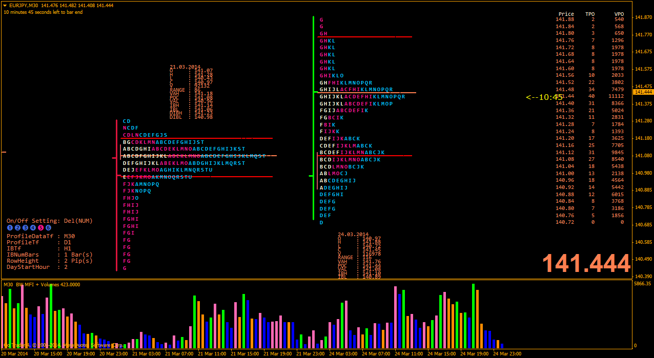 Marktprofil Metatrader Bankkreditbrodika Ood - 