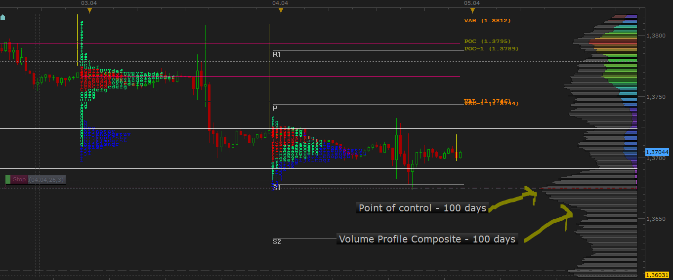 Volume Profile Индикатор