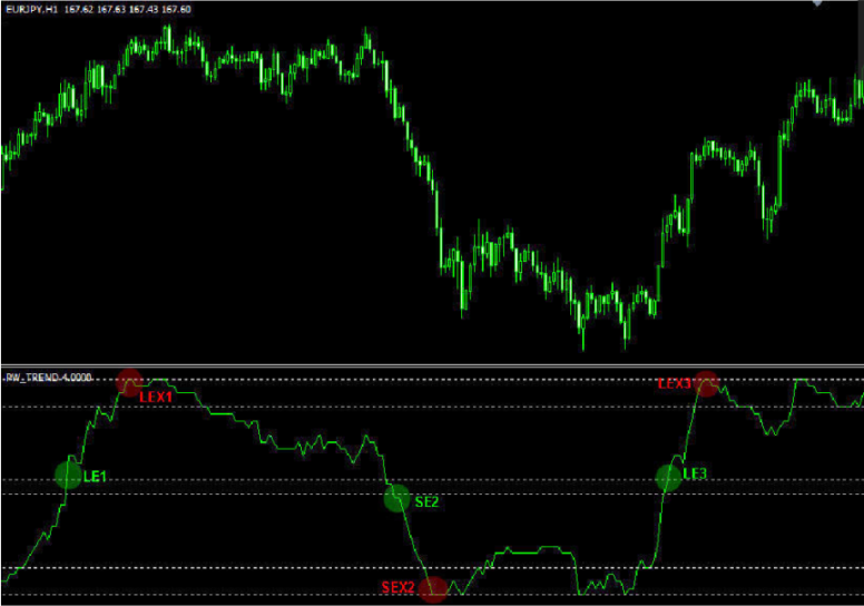 forex factory trend indicator