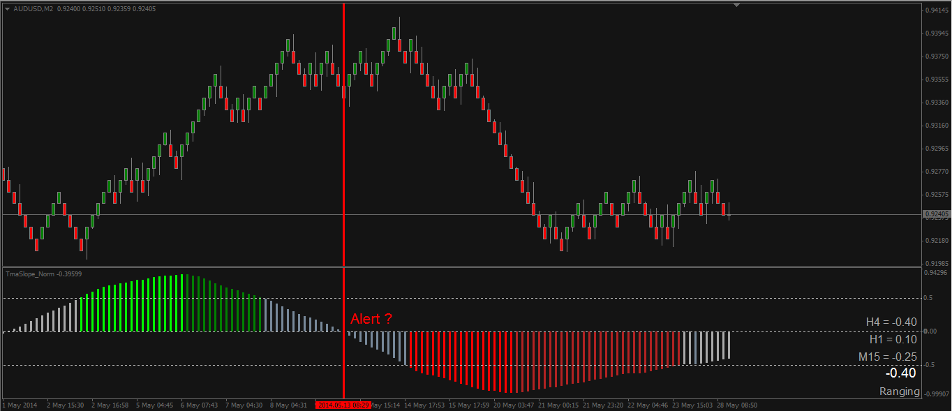 Patterns Technical Analysis Examples Metatrader 4 No Redraw Indicator - 