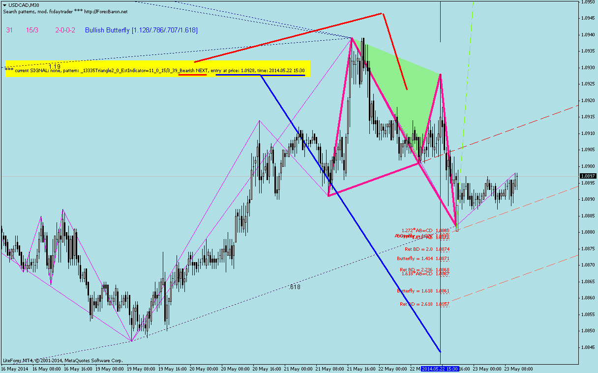 Индикатор Zup. Zigpips (1).ex4.