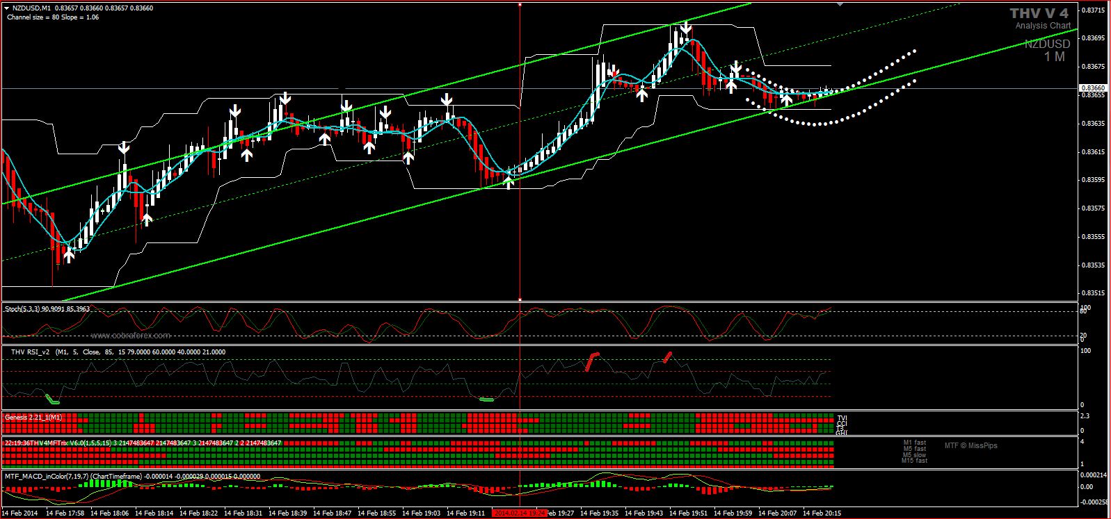 Bo Indicator 1m Chart 5m Expiry Pretty Good System Need One Little Fix Online Trading General Mql5 Programming Forum