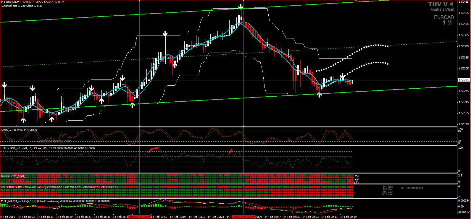 Форекс пдф. Форекс индикатор 2ма_MTF. Трейдинг. Forex заставка. Картинки форекс график.