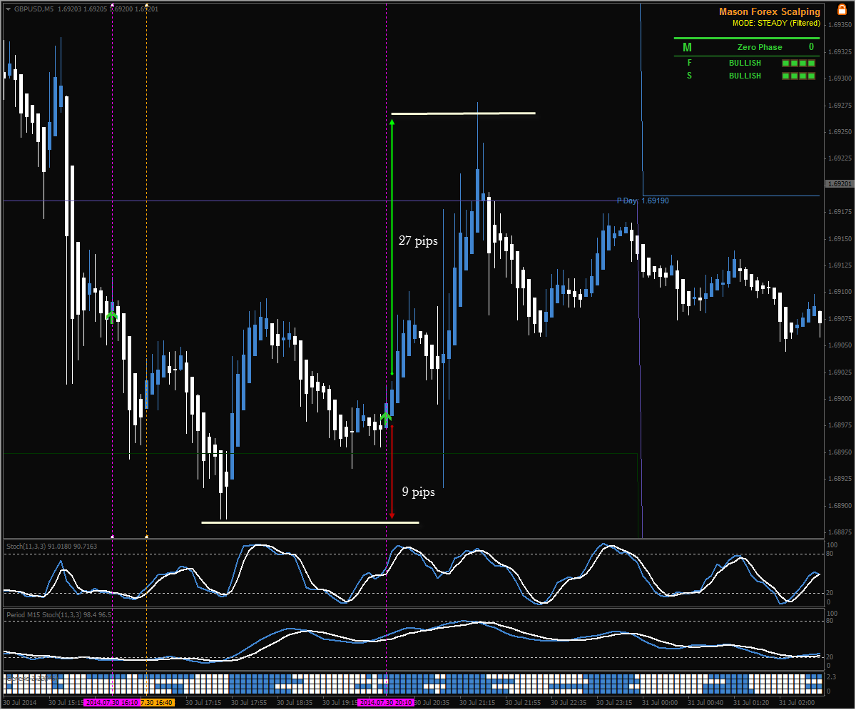 Masonfx Scalping System Profitable Scalping M1 M15 Successful - 