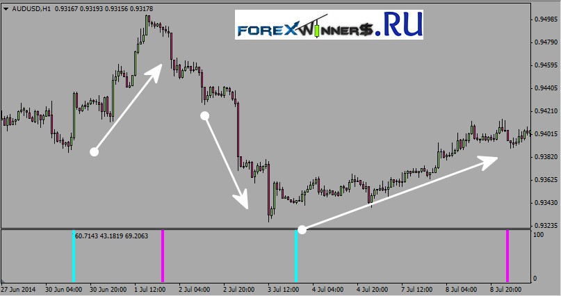 Indicators With Alerts Signal Trend Indicators Technical - 