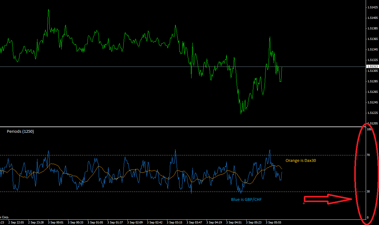 Indicator For Correlation Currency Pairs General Mql5 - 