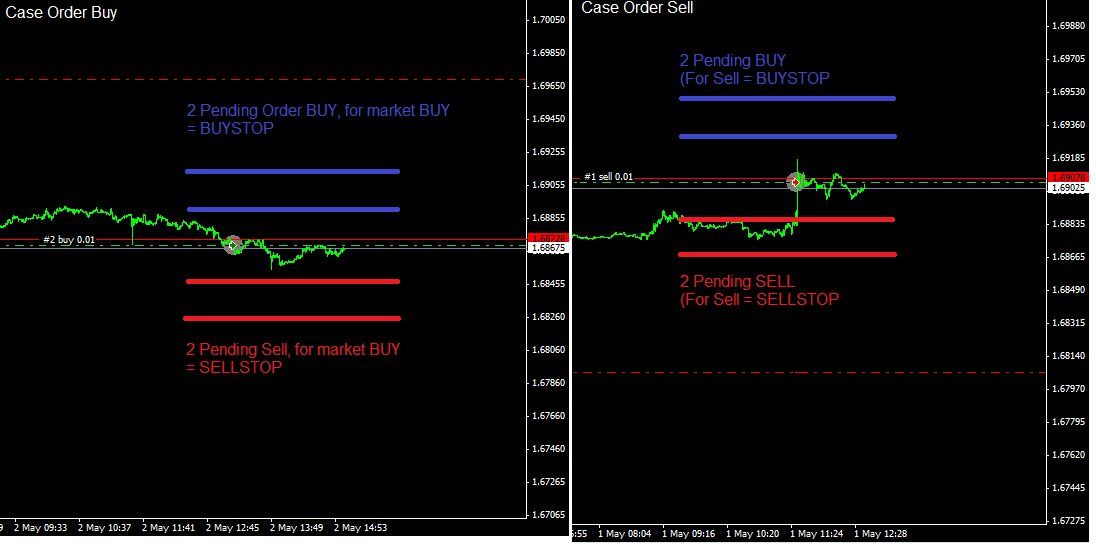 Pending Order Ea Stock Charting Expert Advisors And Automated - 