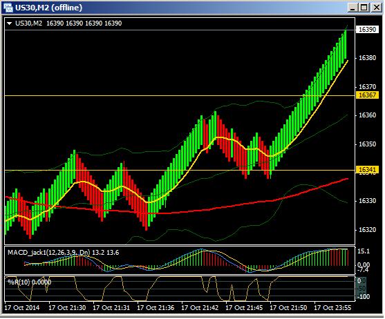 Range Bar Chart Mt4