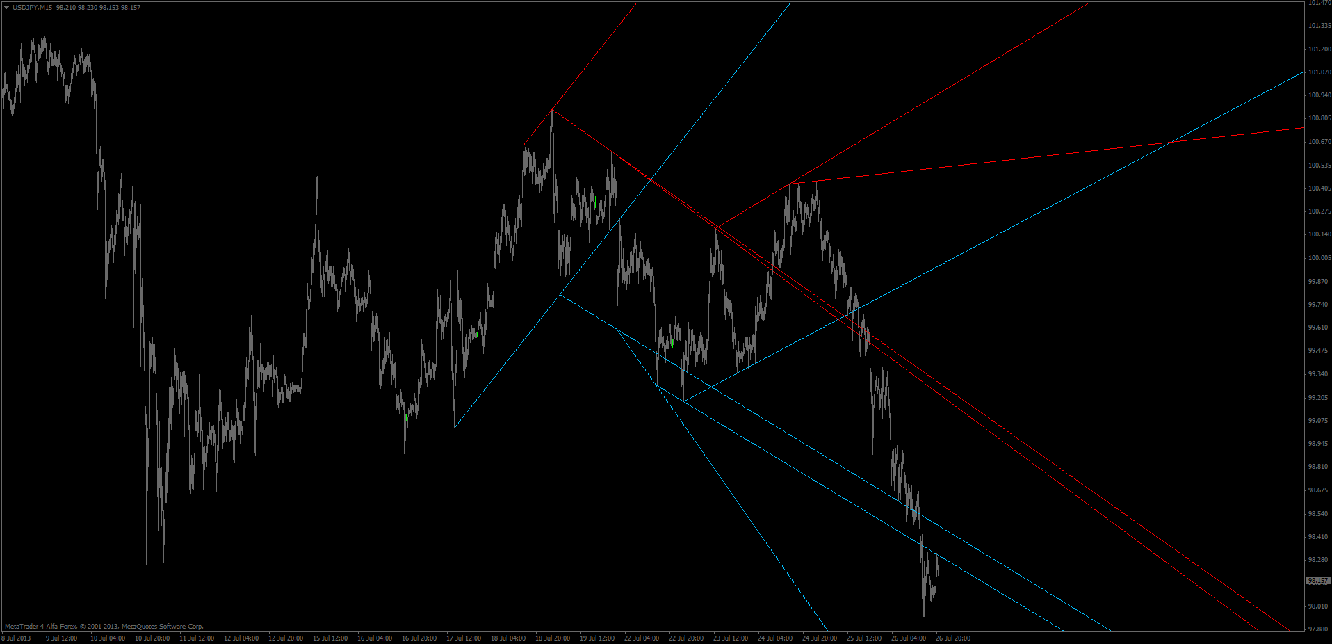 RSI with auto draw trend line - Trends - General - MQL5