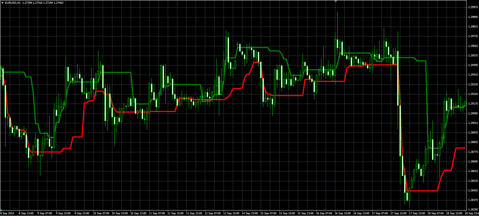 Индикатор образует. Mq4 индикатор indicator 96. Индикатор POC бара mt4. Индикатор squeezed t3 mq4. Индикатор Ultra Levels - for mt4.