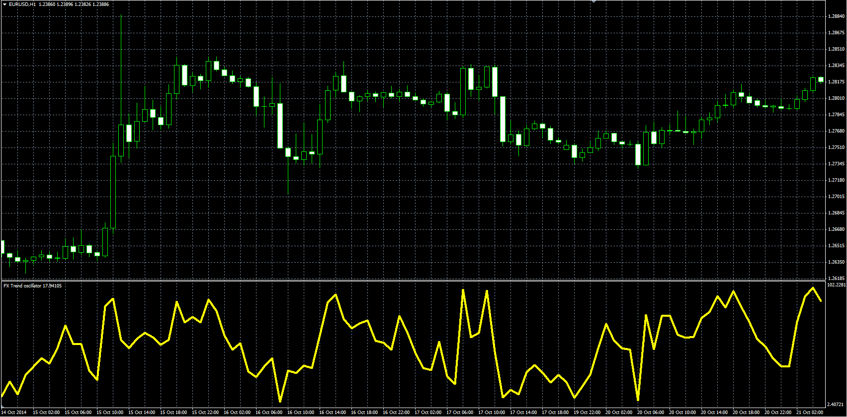 Indian forex trend provider mt4 trade manager indicator forex