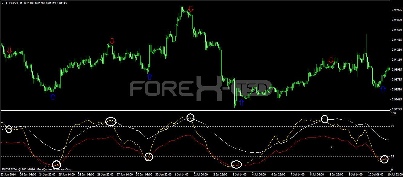 www forex tsd com indicators