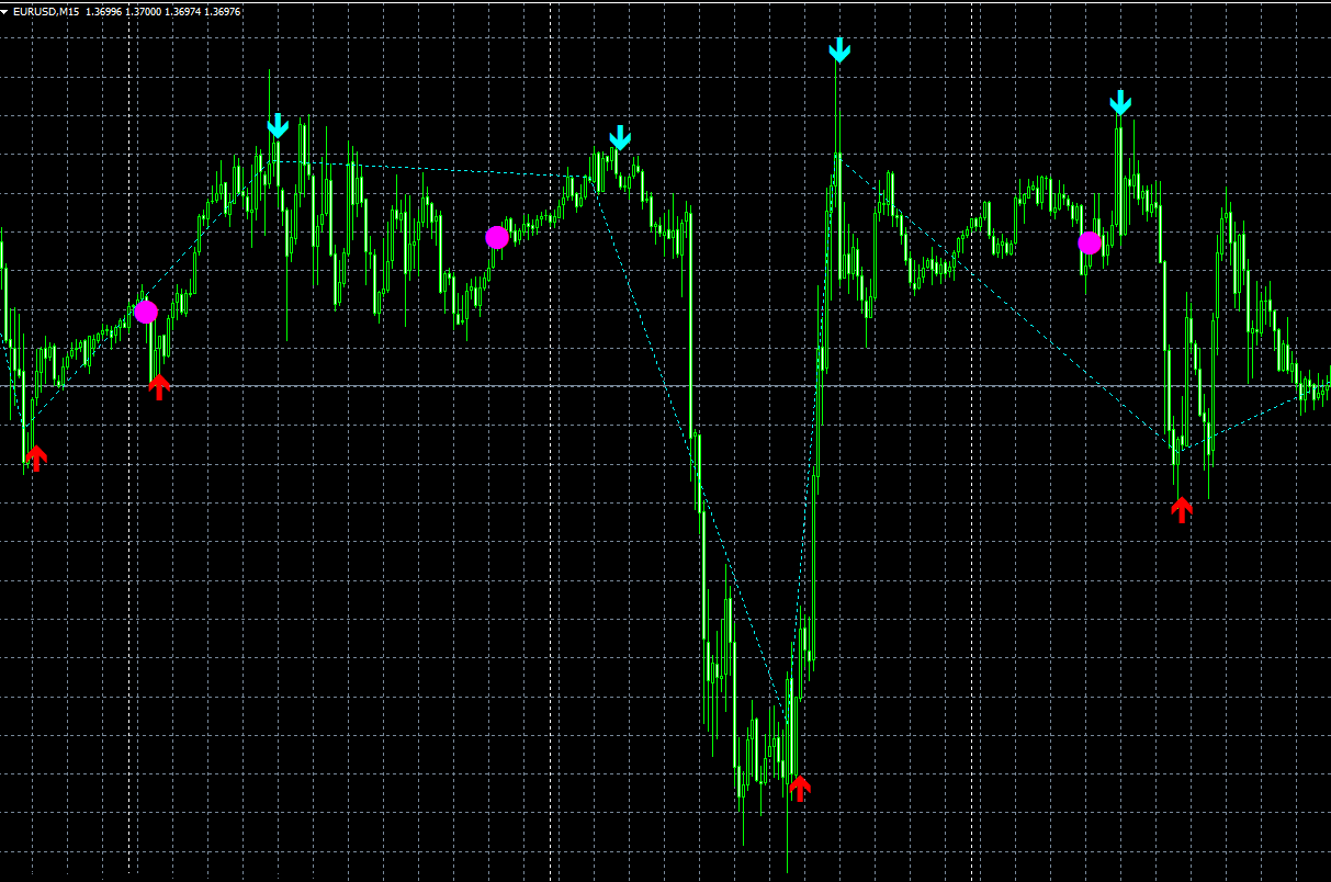 Индикатор 1 2 3. RSI BB индикатор mq4. Trend TMA 2 MTF mq4. Индикатор GP trend v22. Индикатор Laser Reversal.