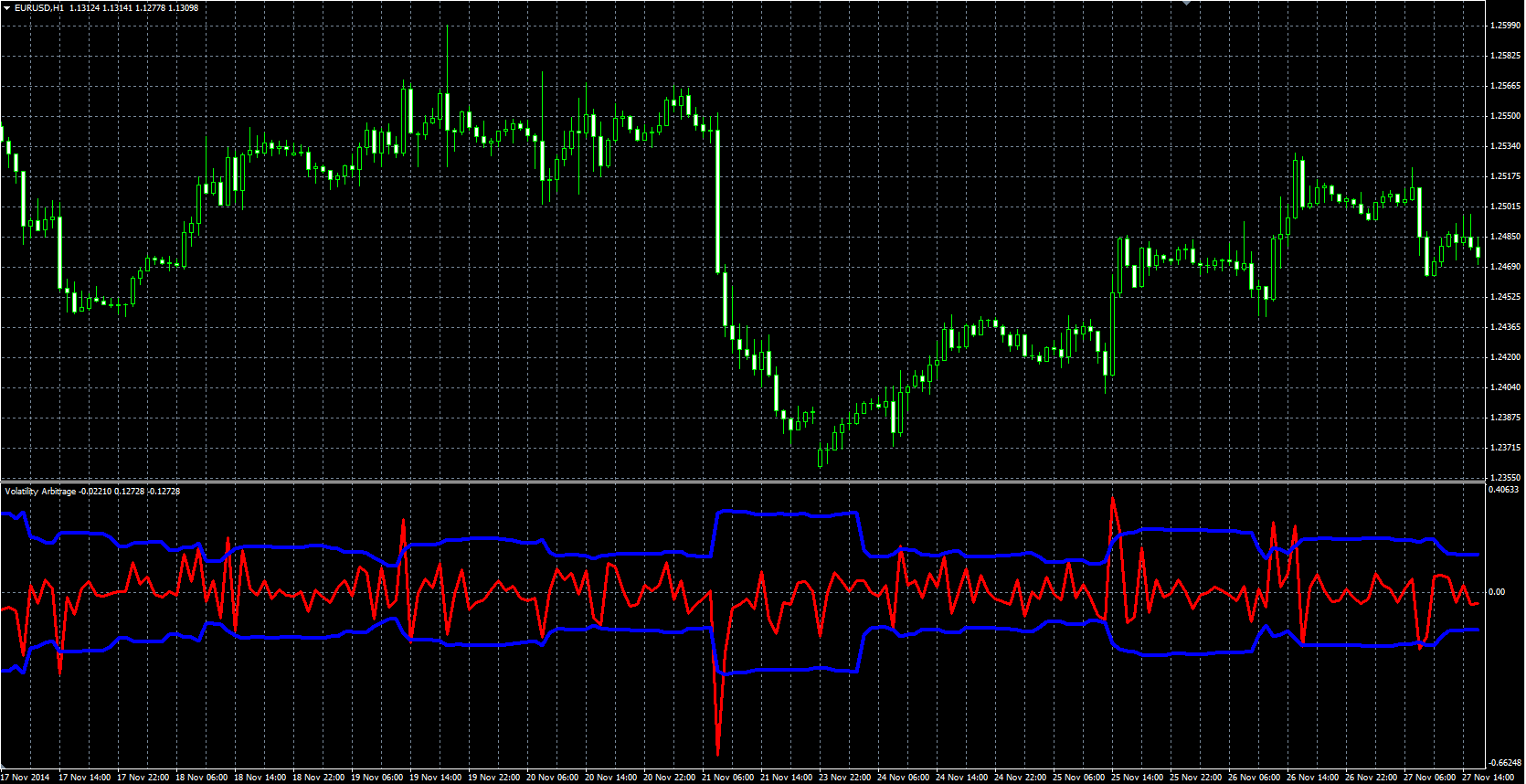 Volatility indicators for MT4 - Indices - MQL4 and MetaTrader 4 - MQL4 programming forum - Page 8