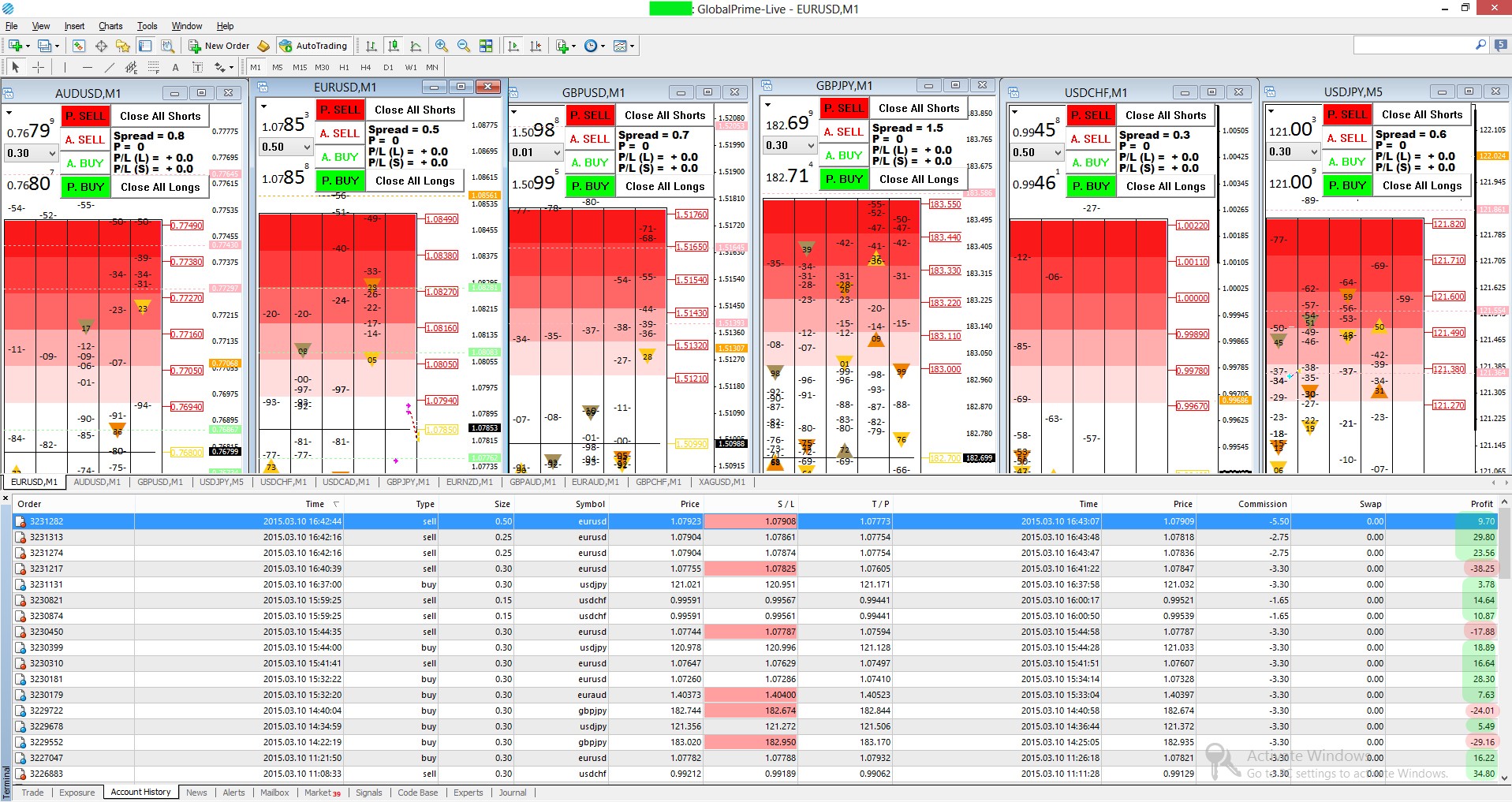 Metatrader 5 Automated Trading - Quantum Computing