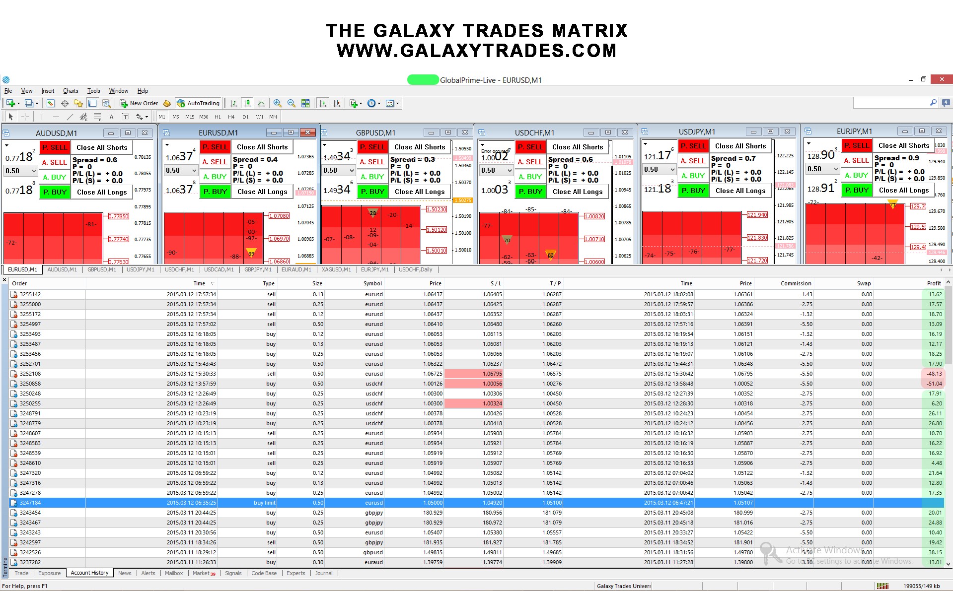 Forex fibonacci scalping