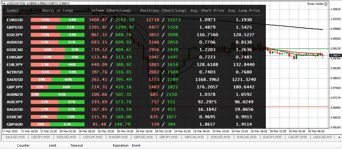 Forex Insider Displays Up To 100 000 Live Traders Positions Live - 