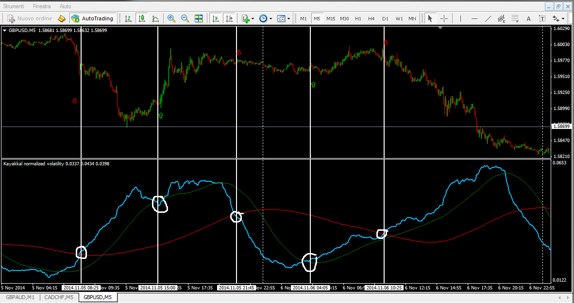 Elite Indicators Indices Mql4 And Metatrader 4 Mql4 - 