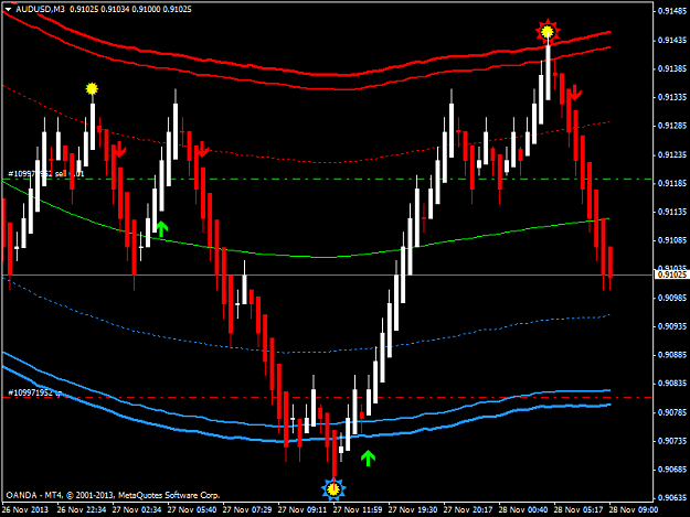 Triangular moving average (TMA) ... - Moving Average, MA ...