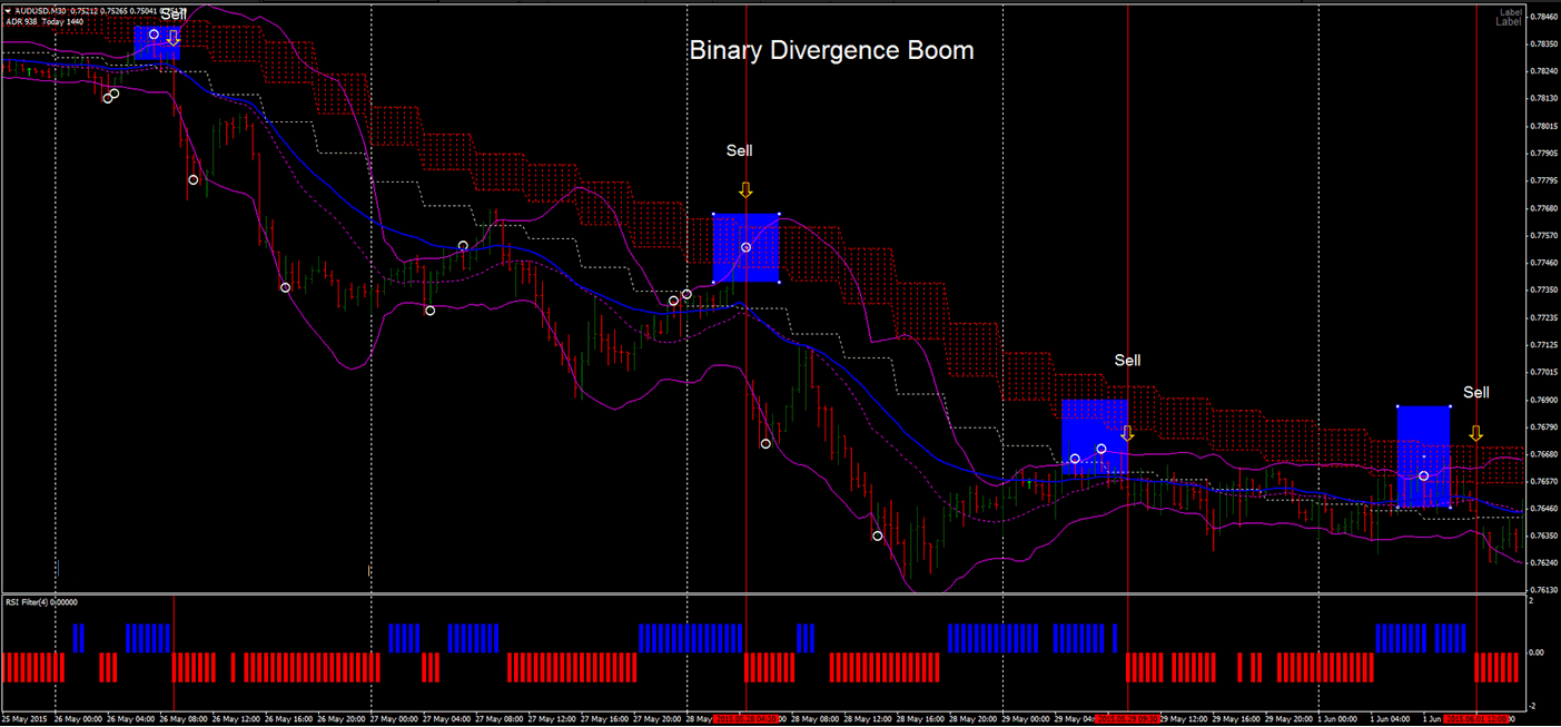 Binary trading uk forum