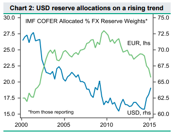 Forex News Forum