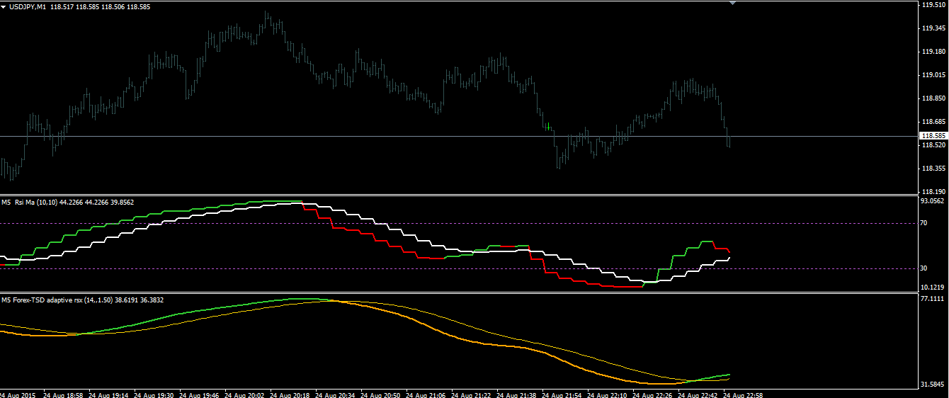 Rsi Of Moving Average Trend Trading General Mql5 Programming - 