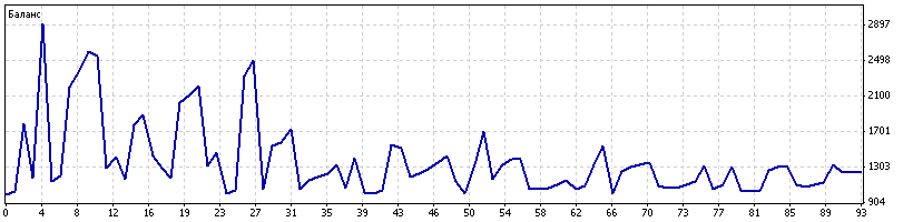 Optimization Graph
