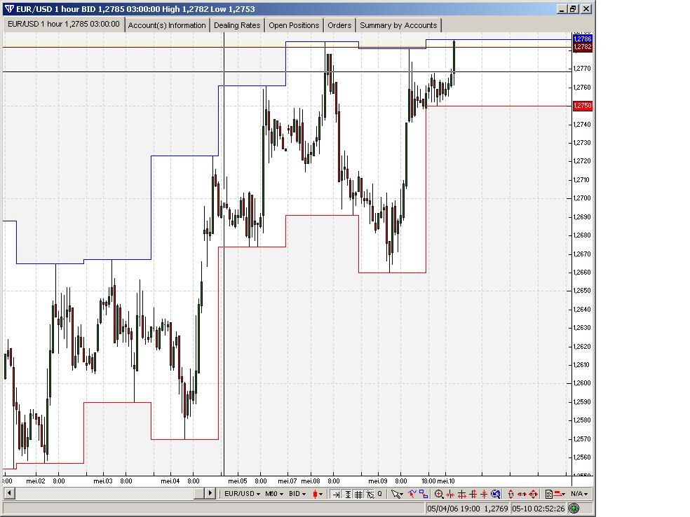 mt5-high-low-indicator-candlestick-pattern-tekno