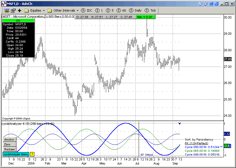 Индикаторы циклов. Cycle indicator mt4. Индикатор циклов форекс. Цикличность индикатор форекс. Индикатор циклов форекс сдвиг.