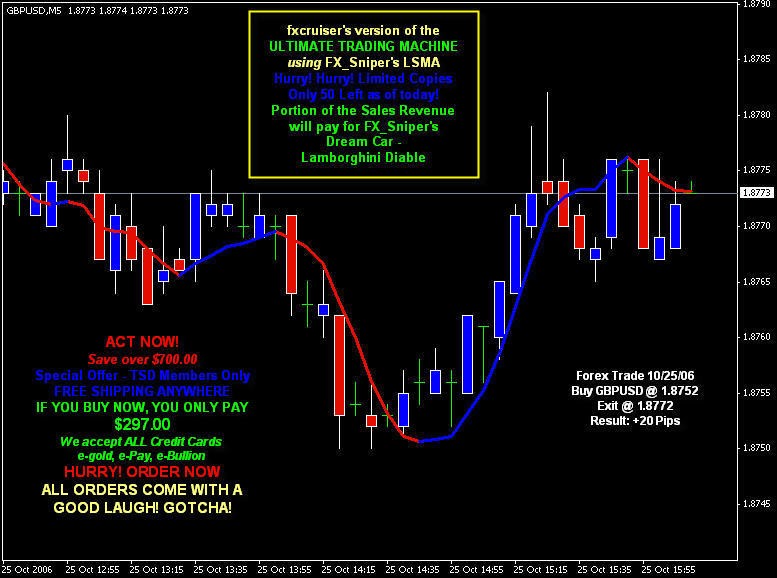 Fxcruiser S Version Of The Ultimate Trading Machine Free !   Trading - 