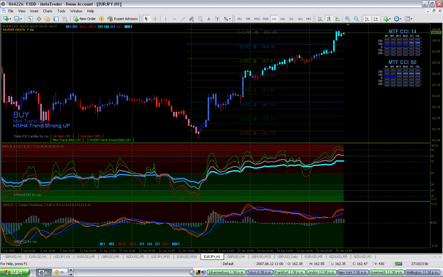 Mtf Forex Freiheit Bar V2 Hat Mtf Hedge Forex Roboter - 