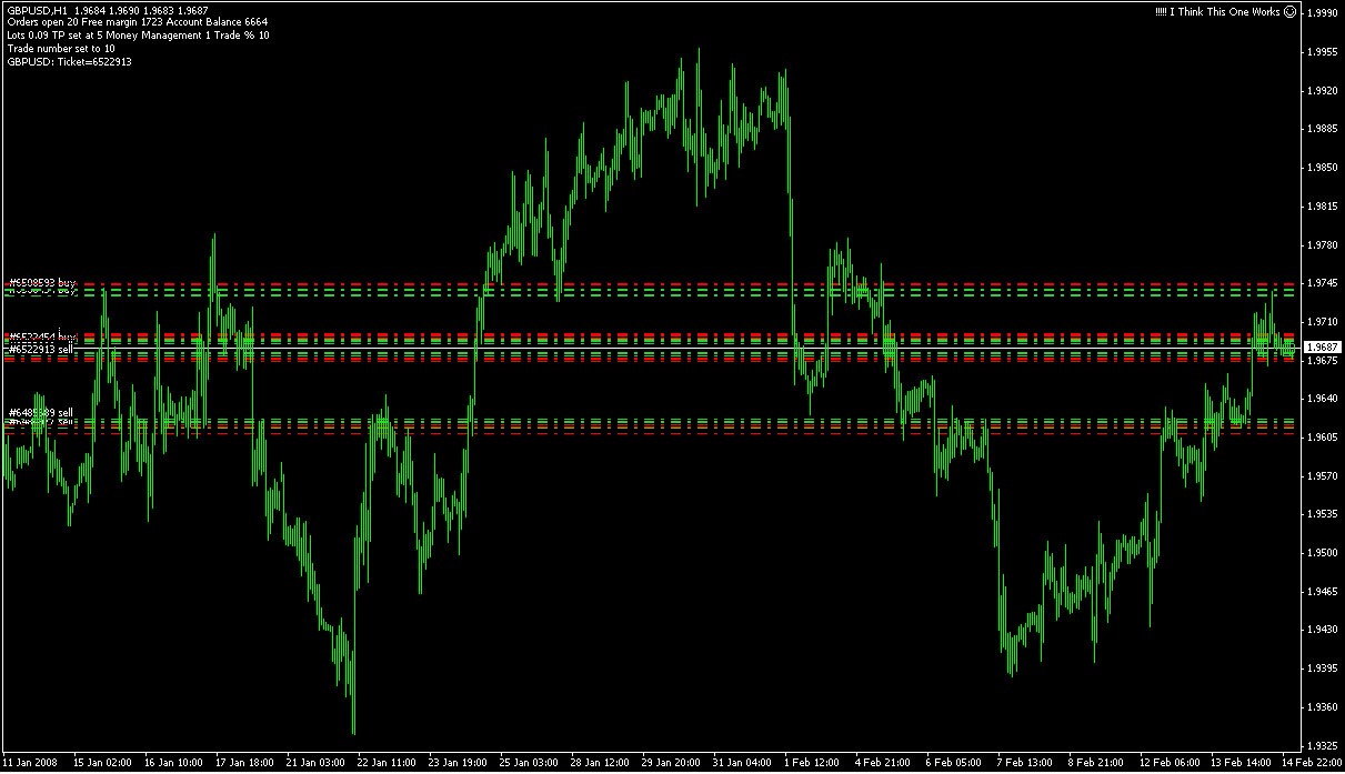 Direct hedging forex ea view the binary options chart