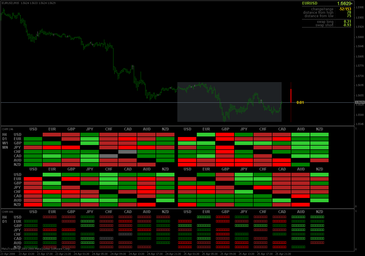 Currency Heat Map Heat Map Mql4 And Metatrader 4 Mql4 - 