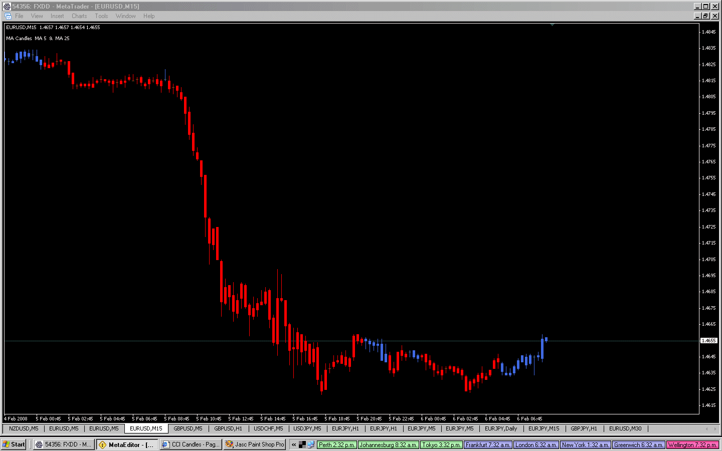 Forex candlestick pattern indicator v1.5 download youtube tradeking forex commission trading