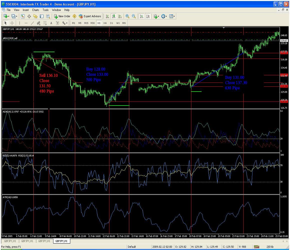 Foreign Exchange Rates (FOREX) - Hong Leong Bank