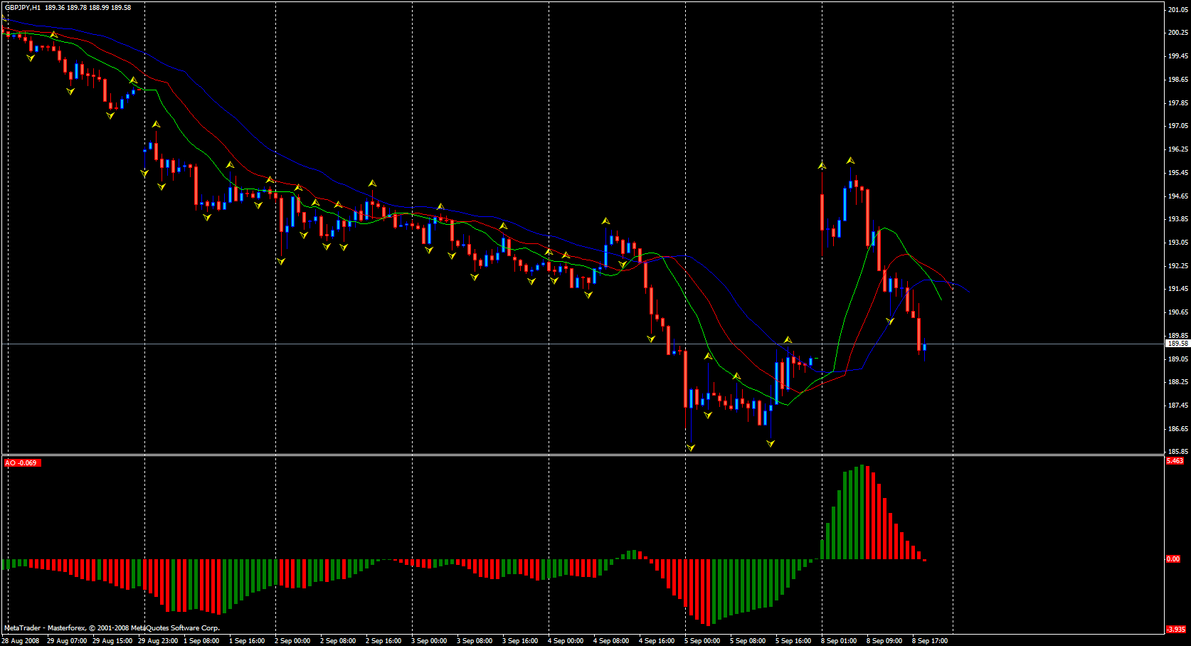 Chaos Strategy - Mid term and long term trading. - Forex Trading Strategies  - Trading Systems - MQL5 programming forum