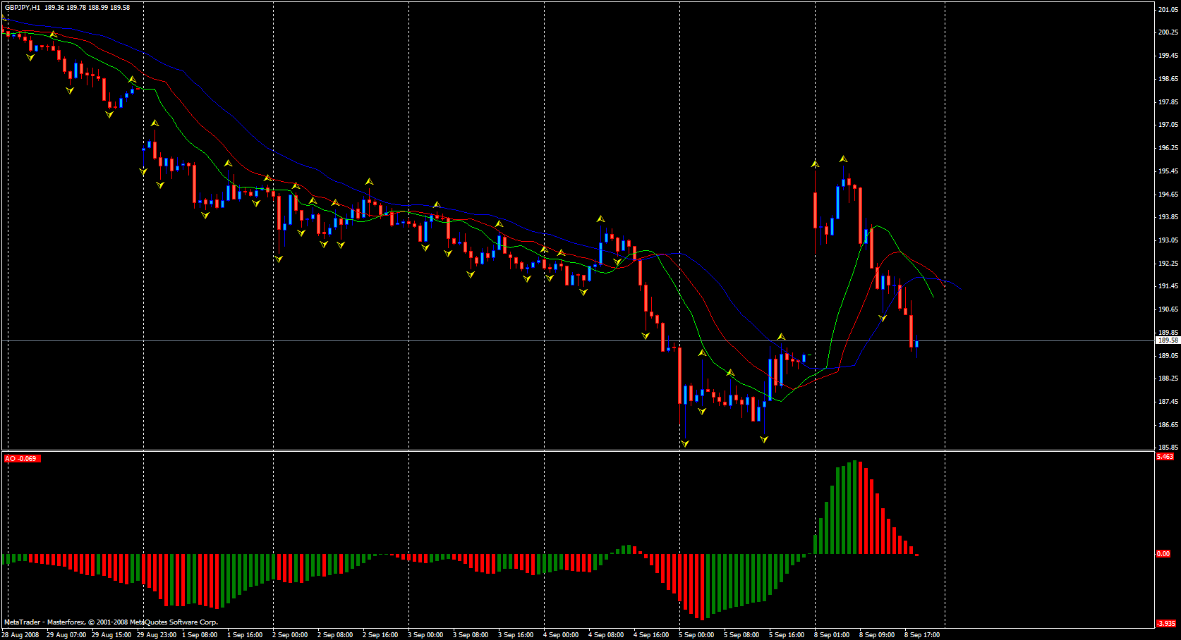 Chaos Strategy Mid Term And Long Term Trading Forex Trading - 