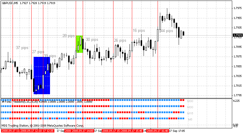 Scalp To Freedom 10 20 Pips A Trade Guaranteed Best Forex - 