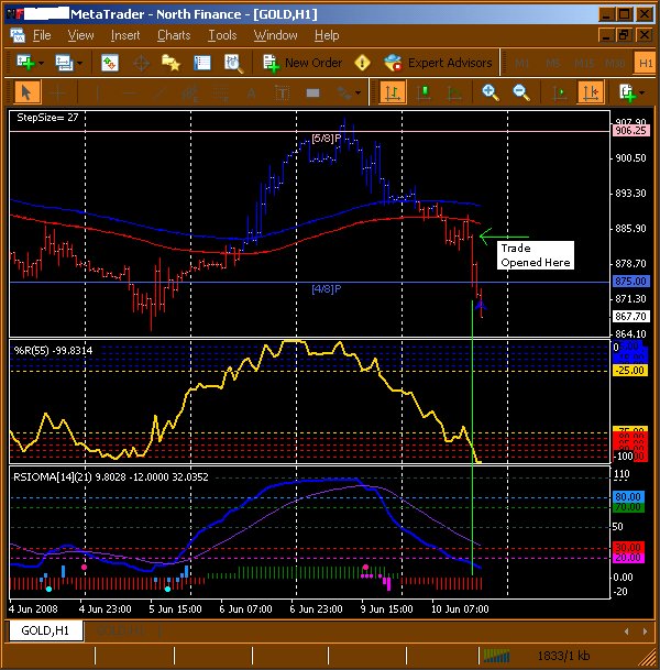 Og Gold System 90 Profitability Automated Forex Trading Systems - 