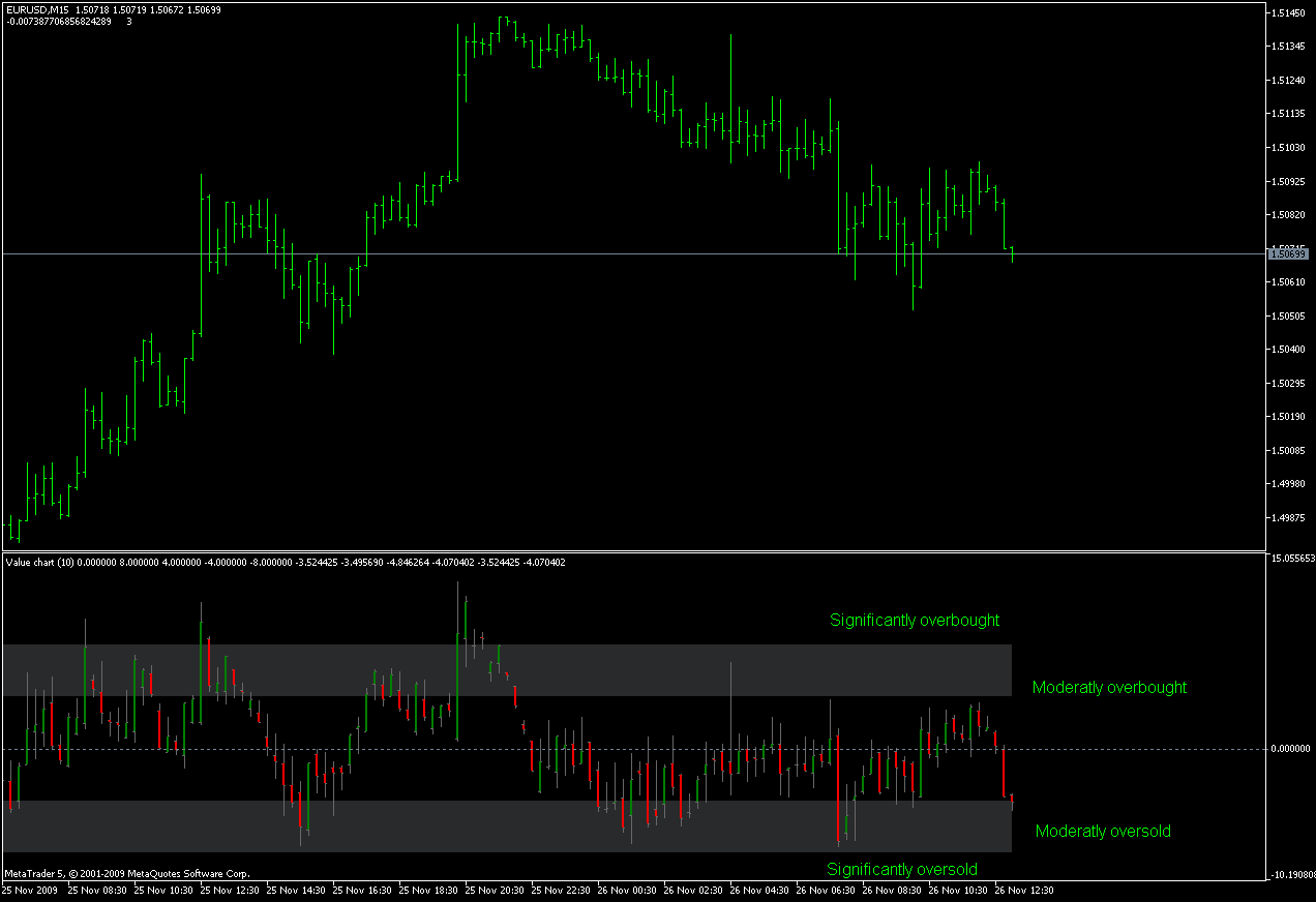 First Charting Mt4