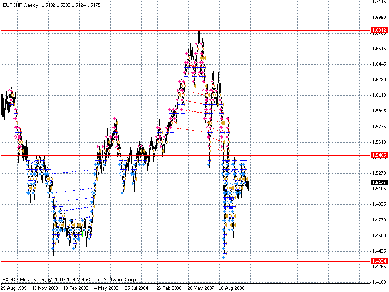 forex grid trading ea