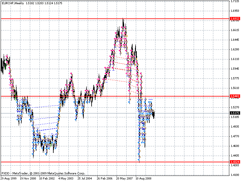 Free Grid Trading The New Grid Ea Pair Trading Strategy General - 