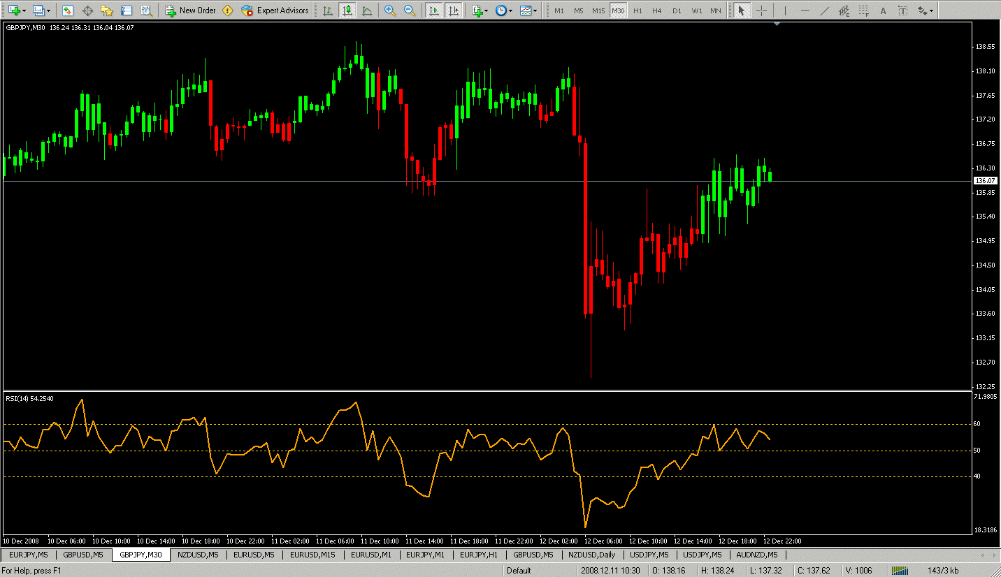 RSI Candles - Indices - General - MQL5 programming forum