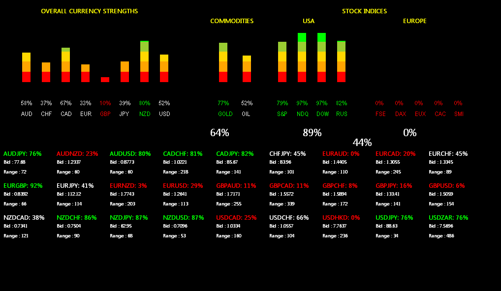 Forex Currency Strength Dashboard | Forex Robot Mgp 2.0.1