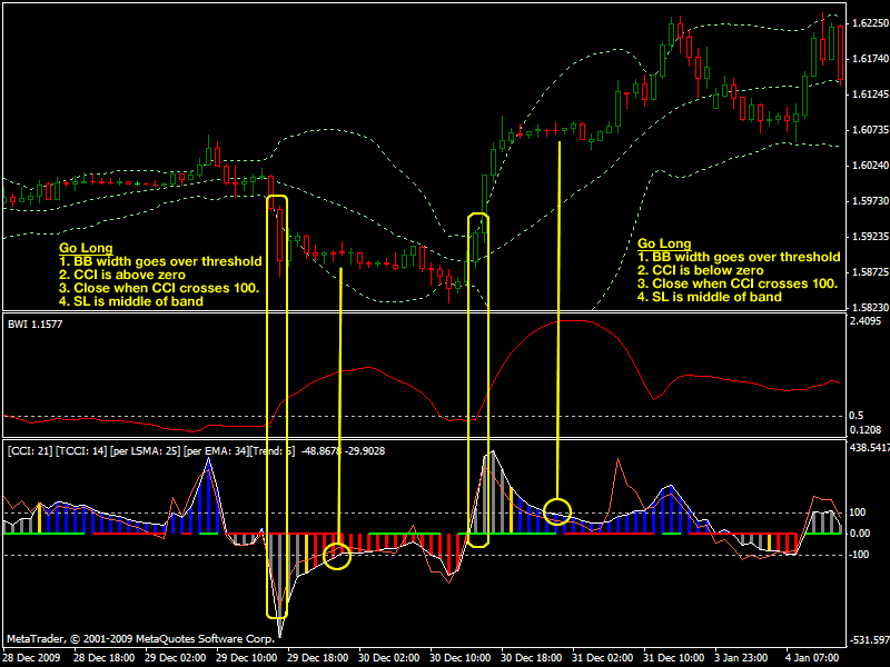 Bollinger Band Breakout - Trading Positions - MQL4 and MetaTrader 4 - MQL4  programming forum