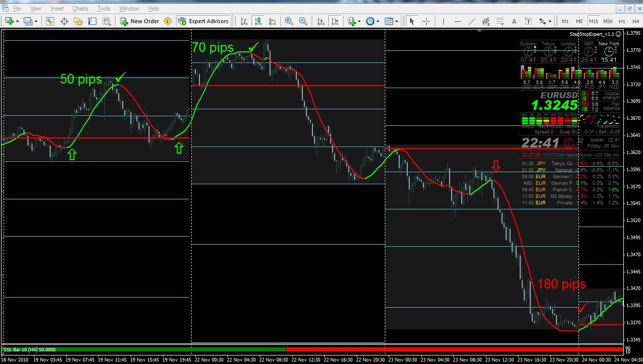 Money Making Manual Trading System Best Forex Trading Strategy - 