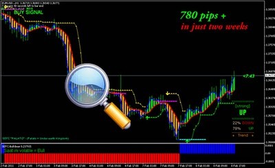 Best Mt4 Chart Templates