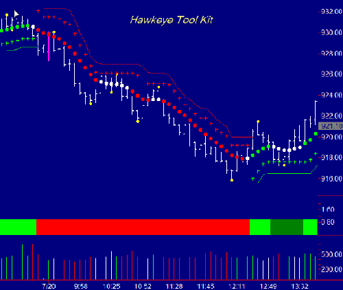 Hawkeye Toolkit Clone For Metatrader Market Analysis General - 