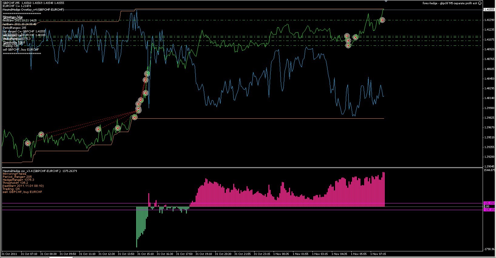 Currency Pairs Hedge Ea System Discussion Mq4 Ea Included Swing - 